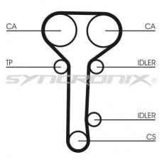 SY110978 SYNCRONIX Комплект ременя ГРМ