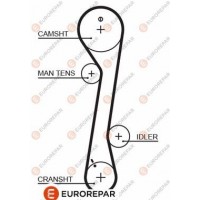 1633141380 EUROREPAR Зубчастий ремінь