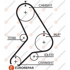 1633138880 EUROREPAR Зубчастий ремінь