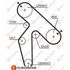 1633138680 EUROREPAR Зубчастий ремінь