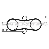 SY110914 SYNCRONIX Комплект ременя ГРМ