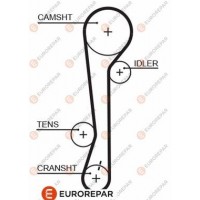 1633133480 EUROREPAR Зубчастий ремінь