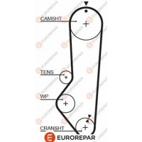 1633135980 EUROREPAR Зубчастий ремінь