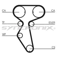 SY110887 SYNCRONIX Комплект ременя ГРМ