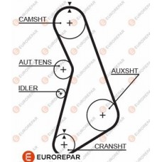 1633129780 EUROREPAR Зубчастий ремінь