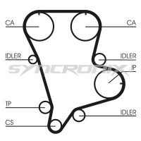 SY110994 SYNCRONIX Комплект ременя ГРМ