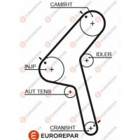 1633143580 EUROREPAR Зубчастий ремінь