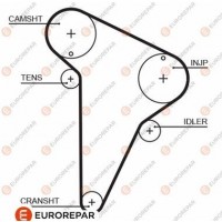 1633128580 EUROREPAR Зубчастий ремінь