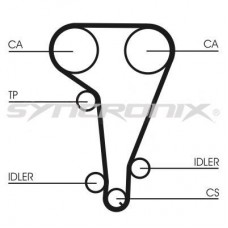 SY110728 SYNCRONIX Комплект ременя ГРМ